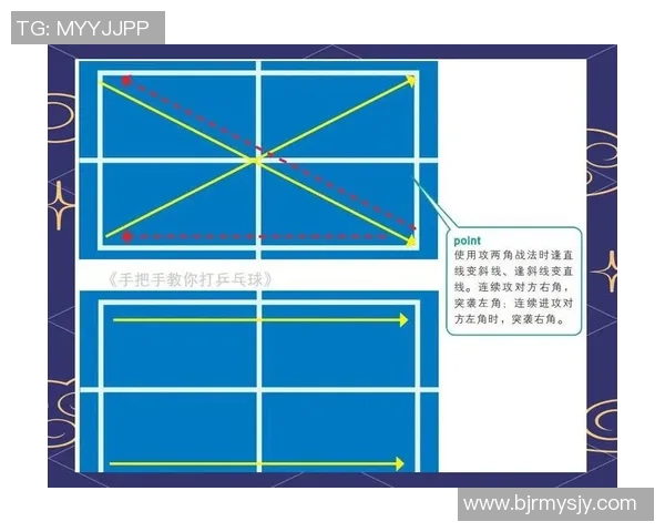 乒乓球技术全面提升指南：从基础动作到高级战术的全方位解析